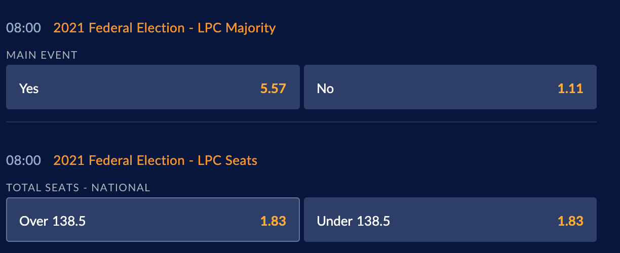 Odds for Canadian political events at Sports Interaction