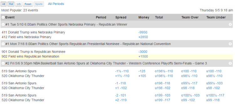 BetAnySports Dynamic Lines