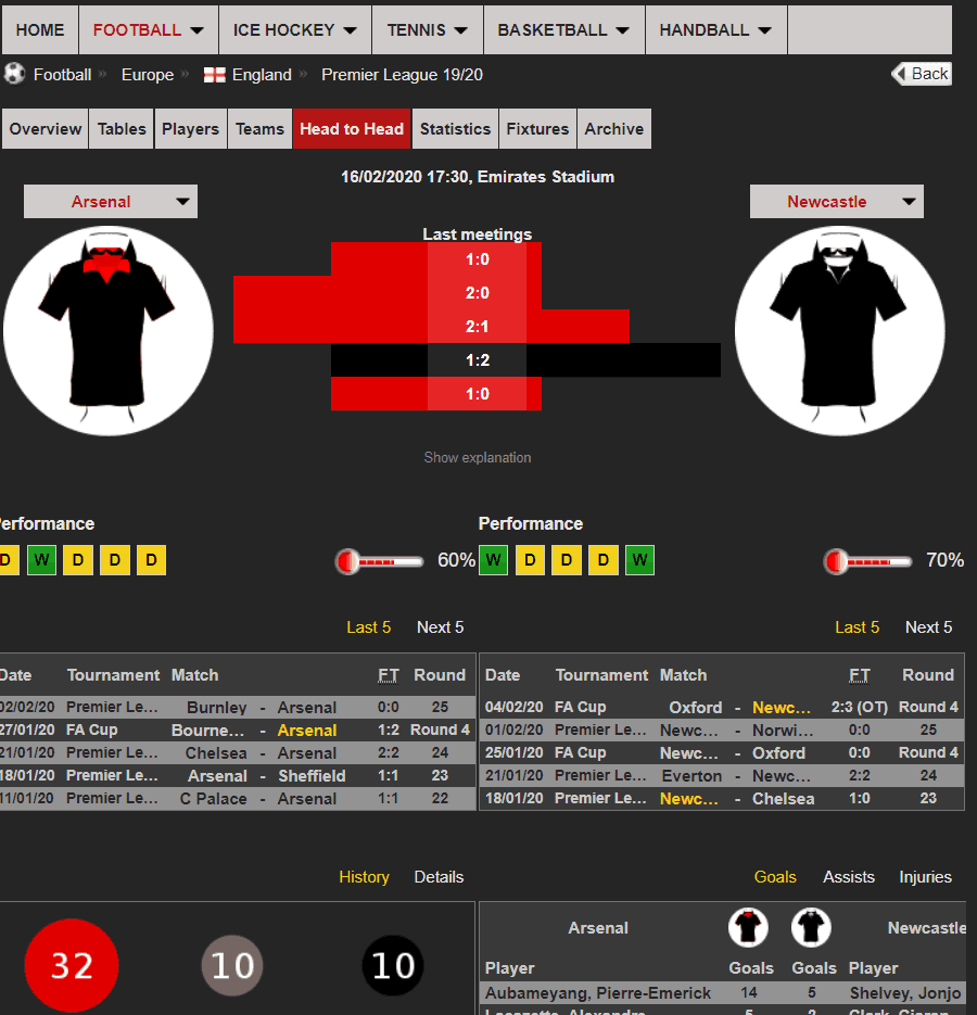 match statistics