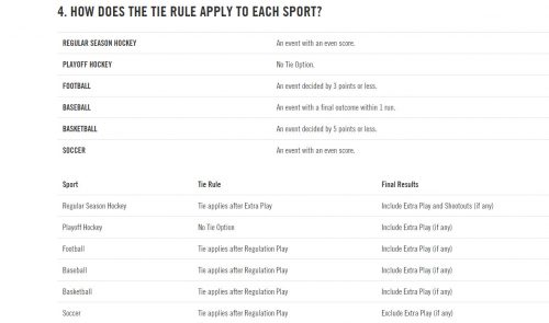 Ontario Proline tie rules