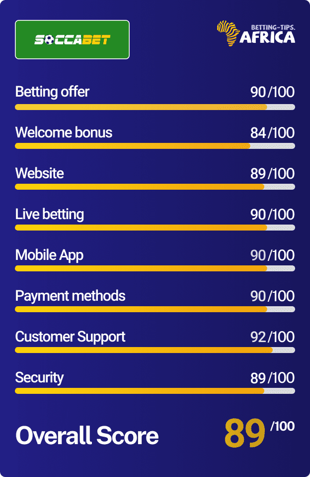 Soccabet Ghana review score