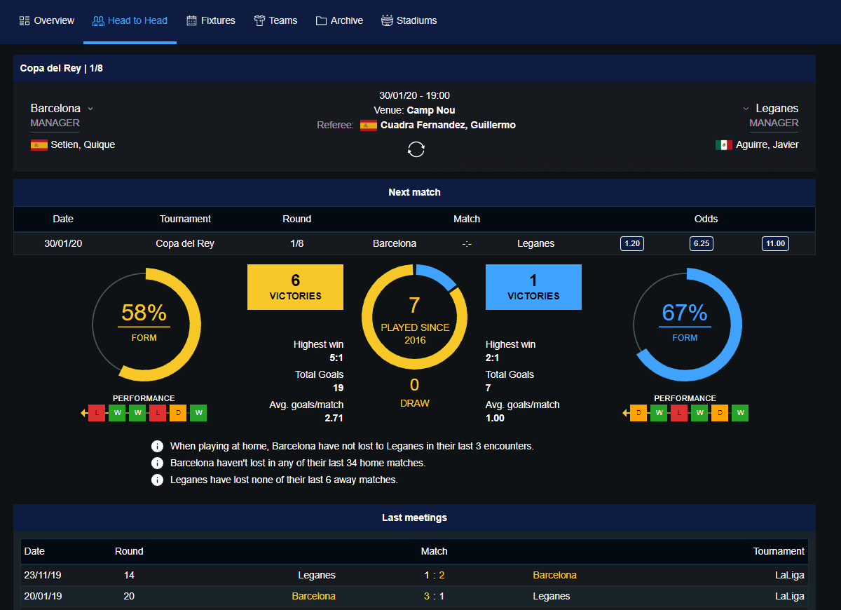 head to head information