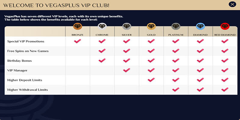 VegasPlus Casino: Vip Club